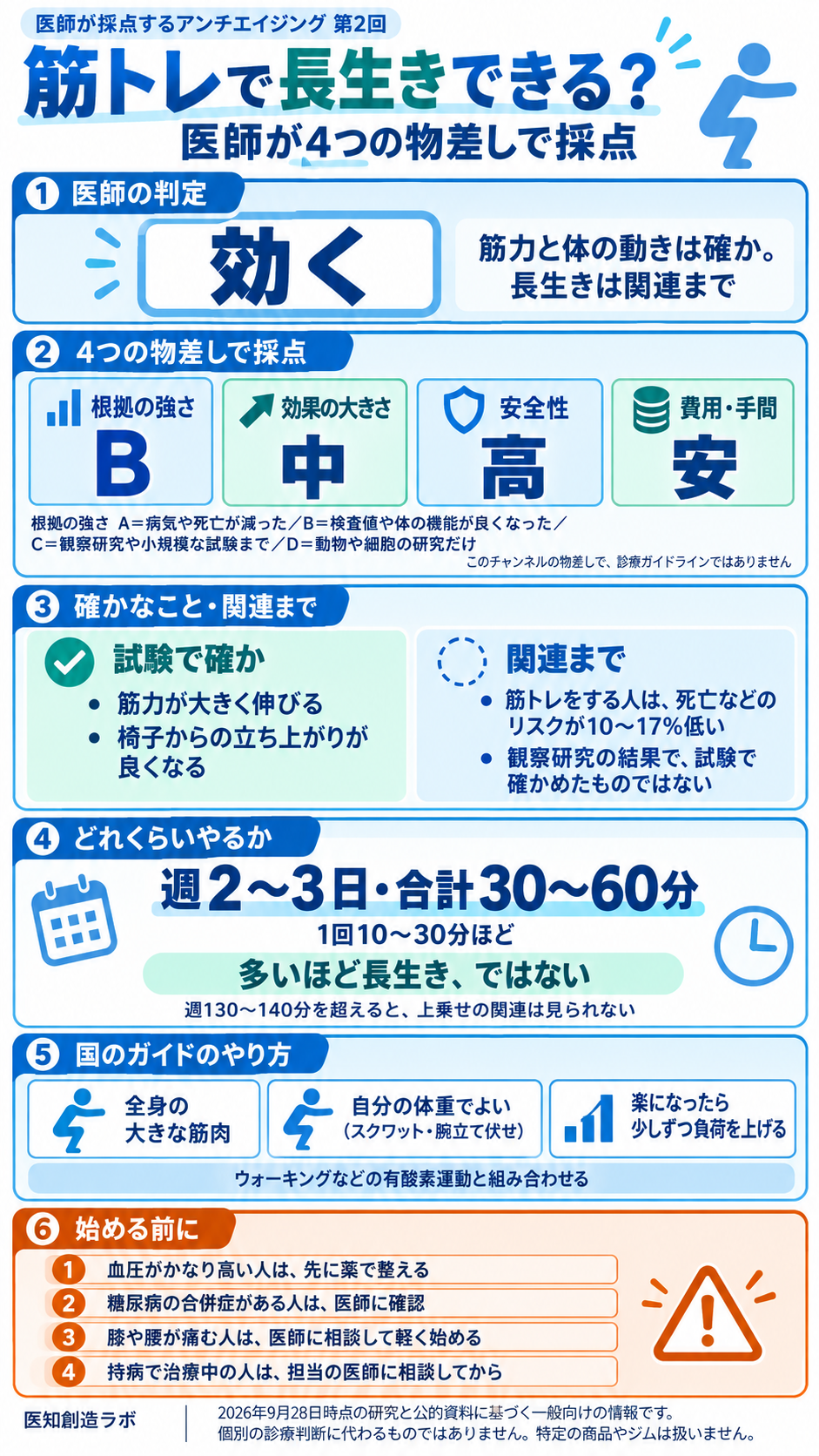 筋トレと健康について4つの物差しで整理した図解