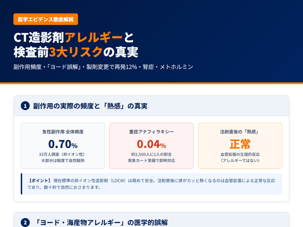 CT造影剤アレルギーと検査前リスクの真実｜頻度・ヨード誤解・製剤変更・腎症・メトホルミン サムネイル