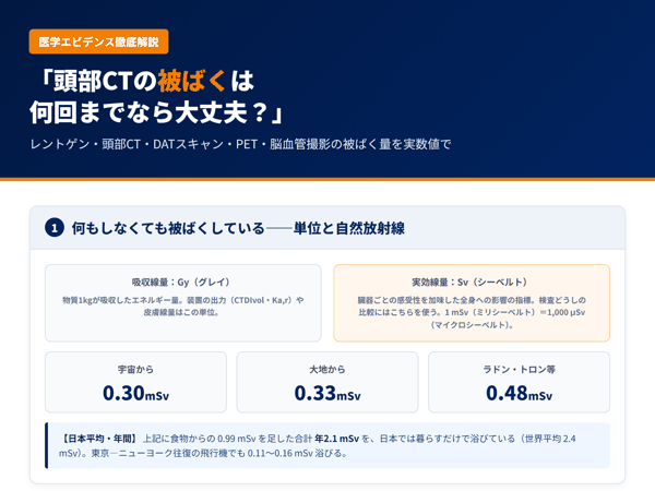 「頭部CTの被ばくは何回までなら大丈夫？」脳神経内科医が実際の数値で答えます｜レントゲン・頭部CT・DATスキャン・PET・脳血管撮影の被ばく量一覧 サムネイル