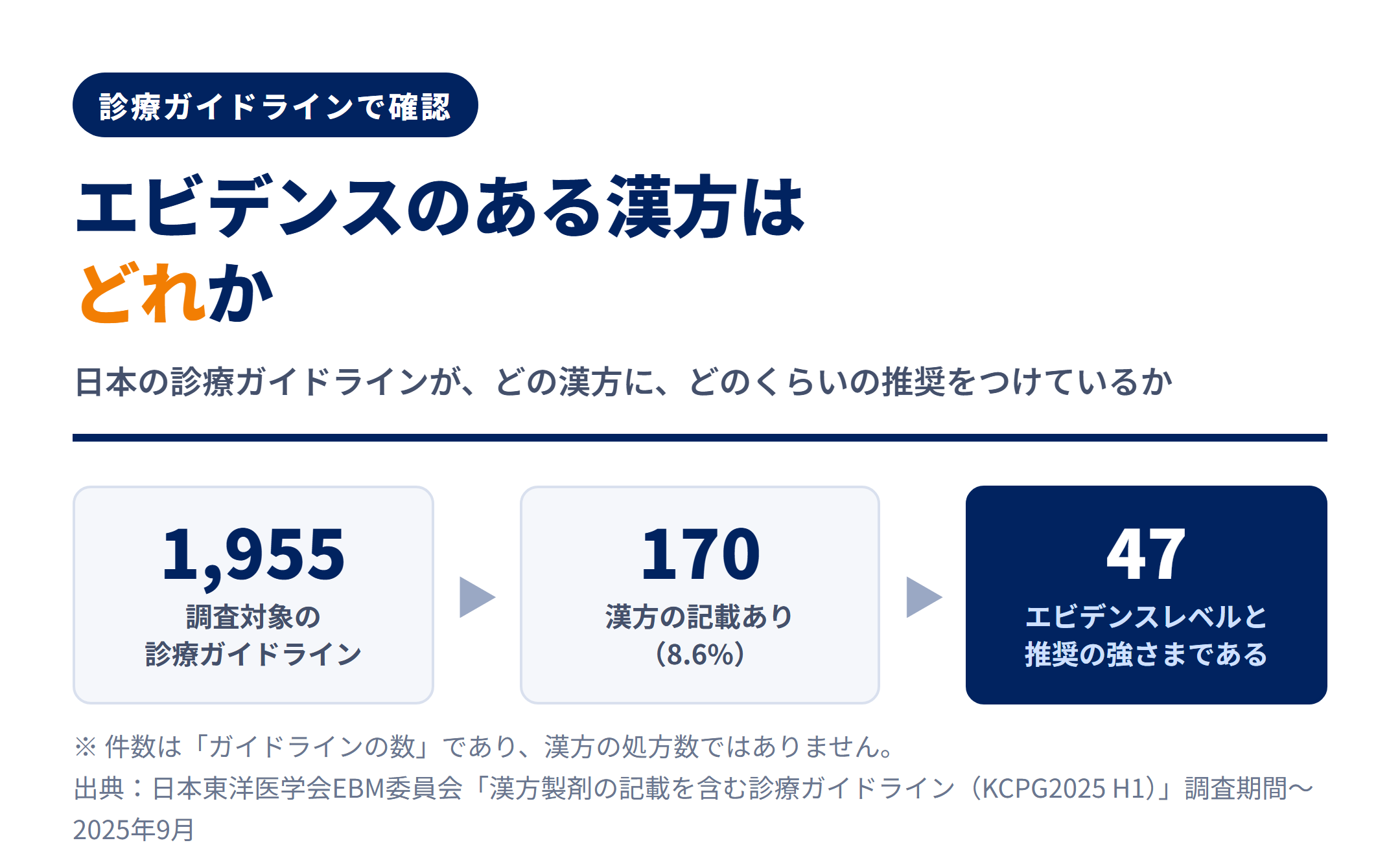 エビデンスのある漢方はどれか｜推奨の強さとエビデンスレベルで格付けする サムネイル