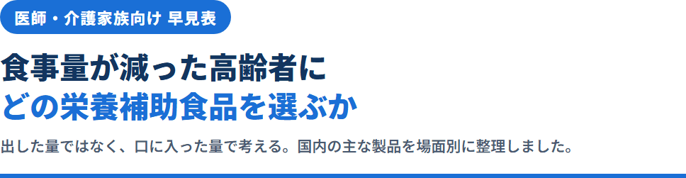 食事量が減った高齢者にどの栄養補助食品を選ぶか｜400kcal・たんぱく質30g・1か月の物差しと場面別の製品例 サムネイル