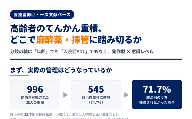 高齢者のてんかん重積、どこで麻酔薬・挿管に踏み切るか｜発作型×意識レベルで分ける サムネイル