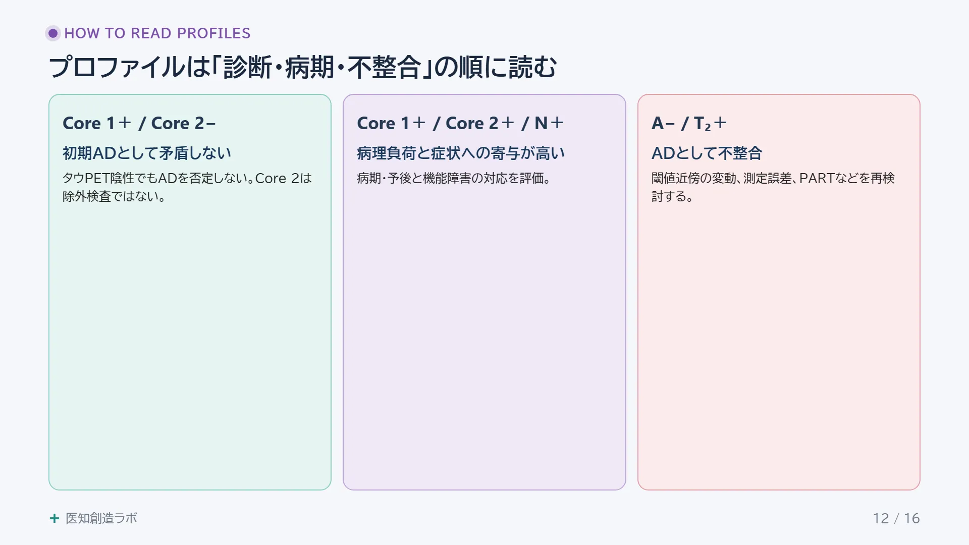 スライド12