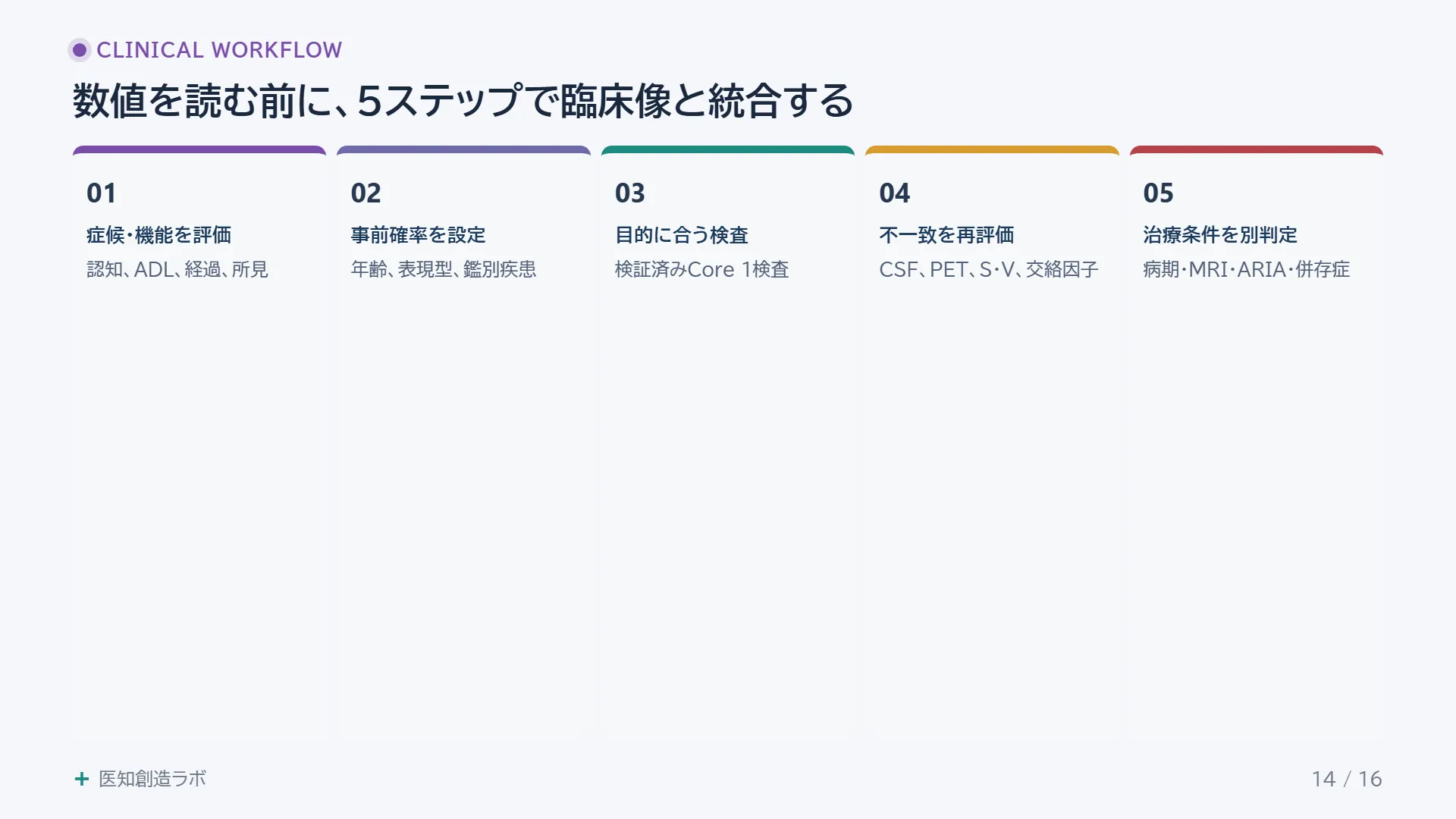 スライド14