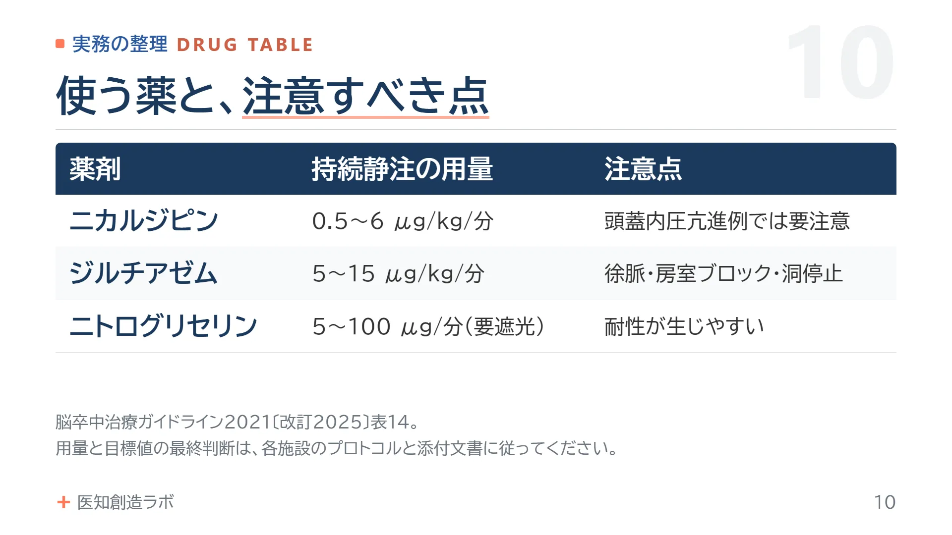 スライド10