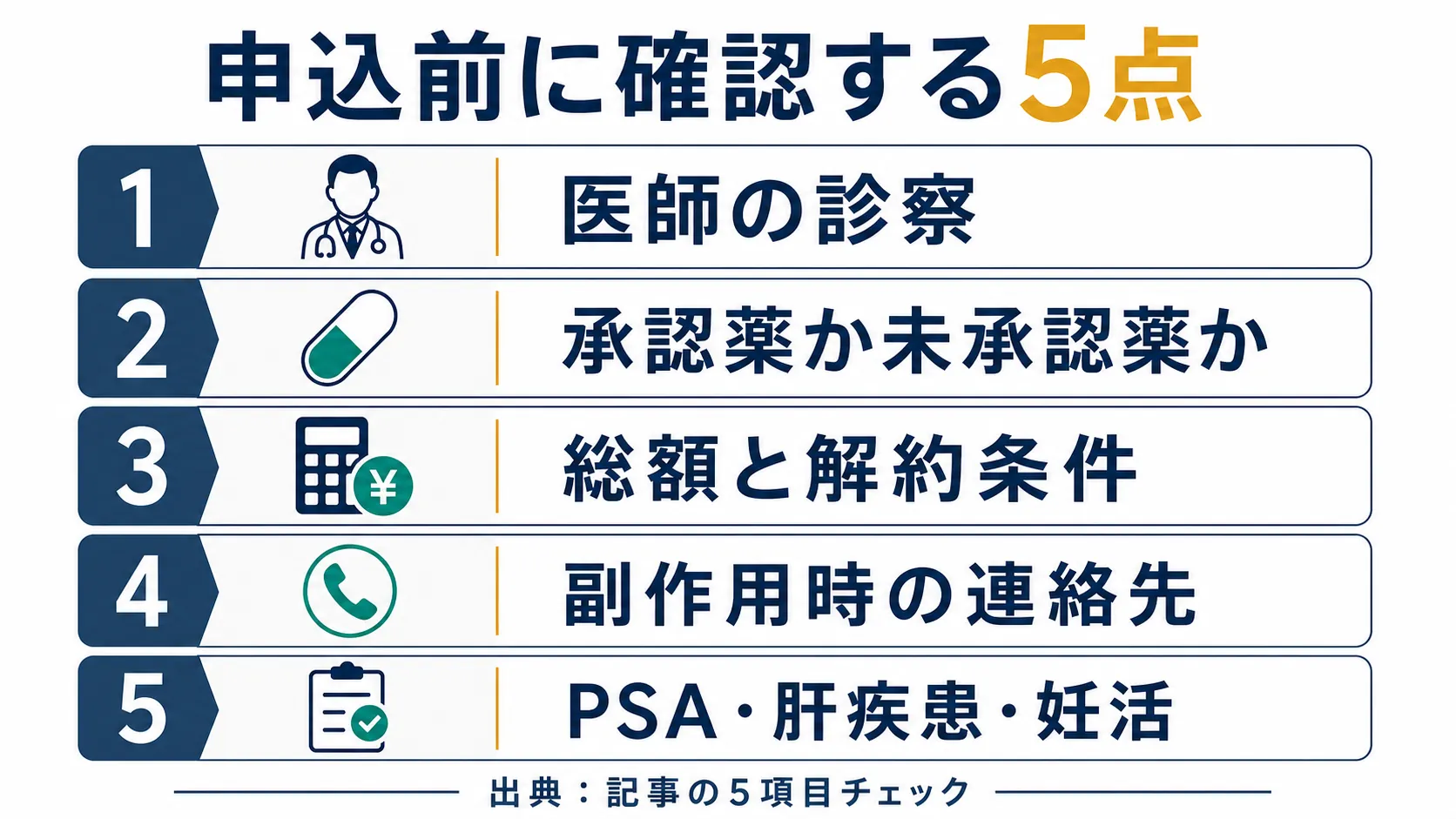 スライド14