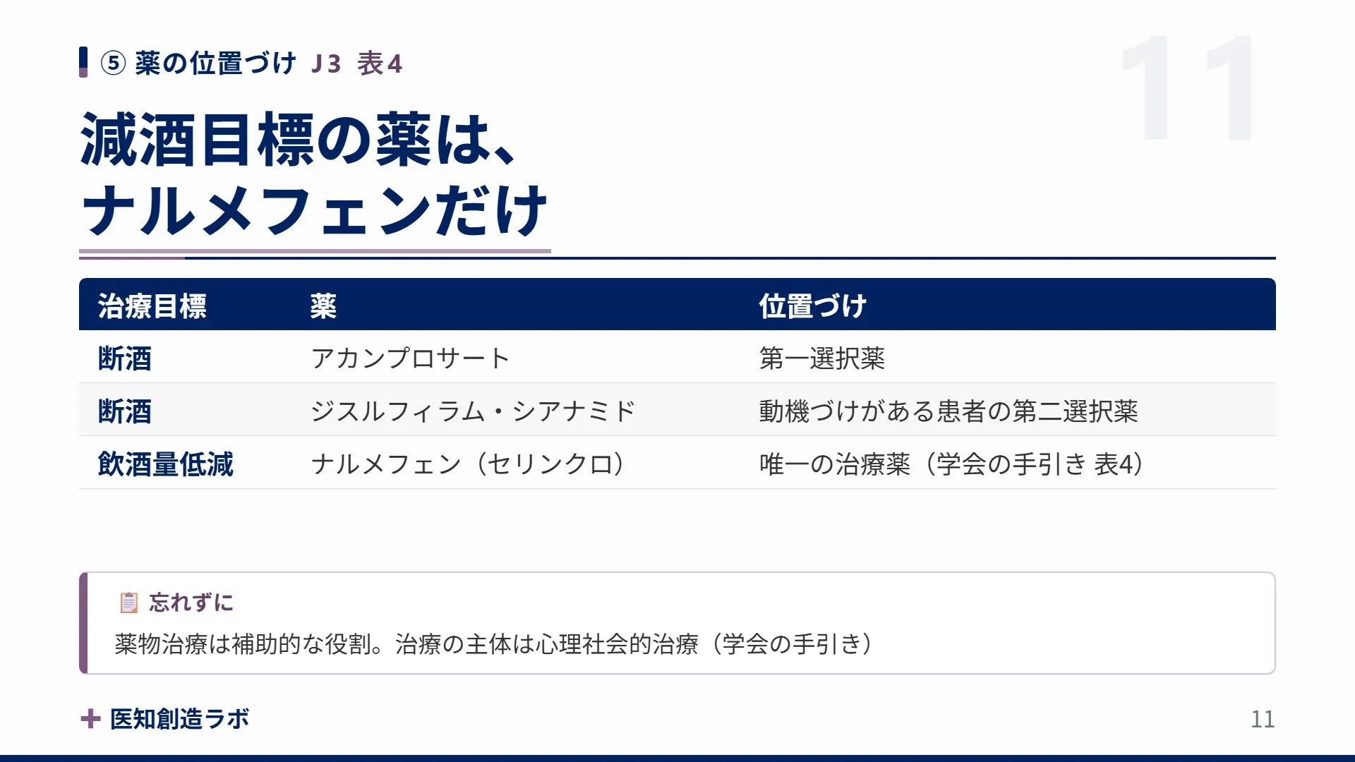 スライド11