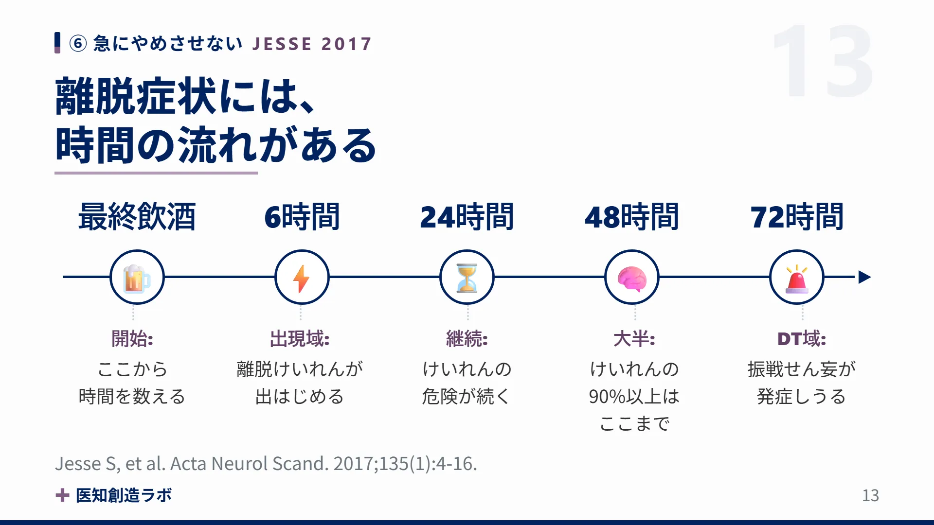 スライド13