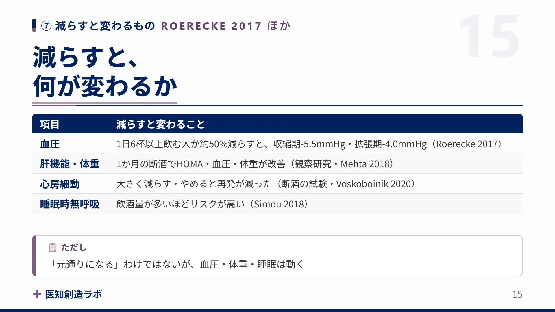 スライド15