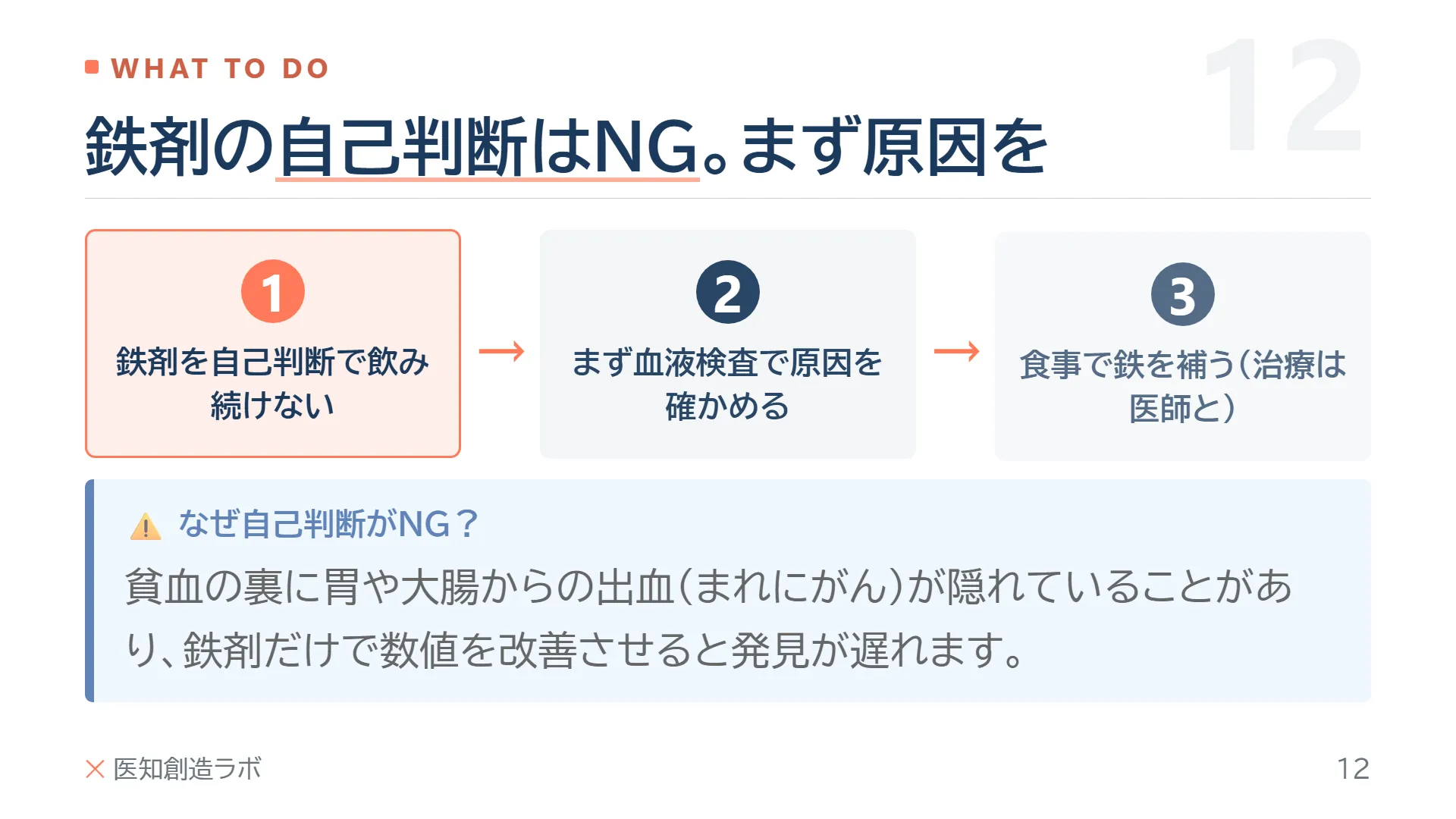 スライド12