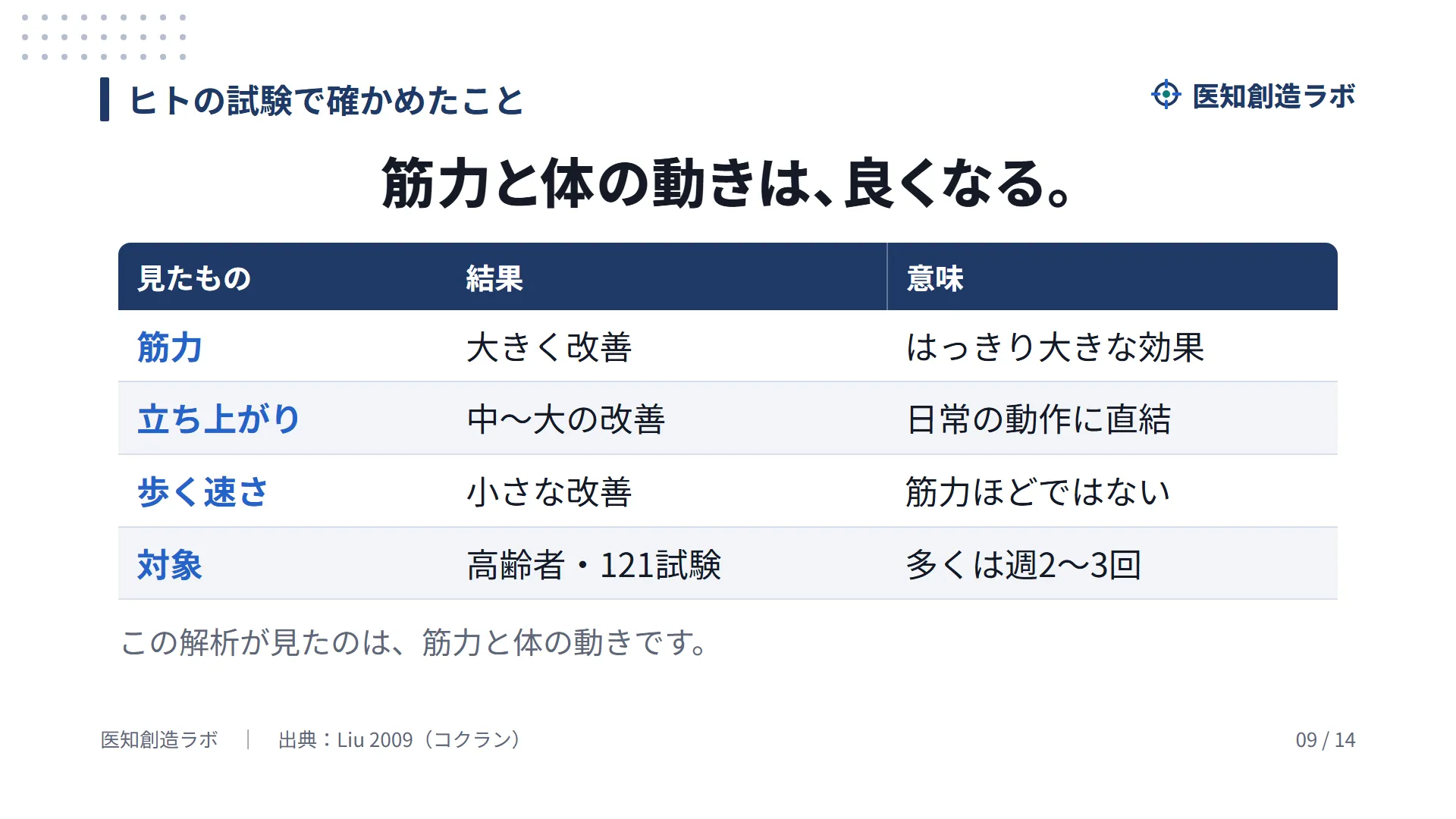 スライド9