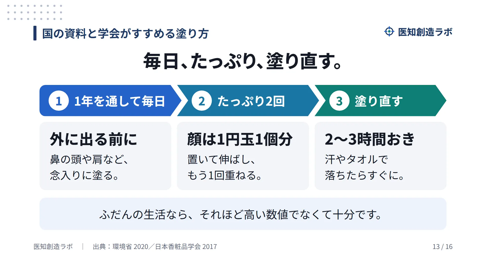 スライド13