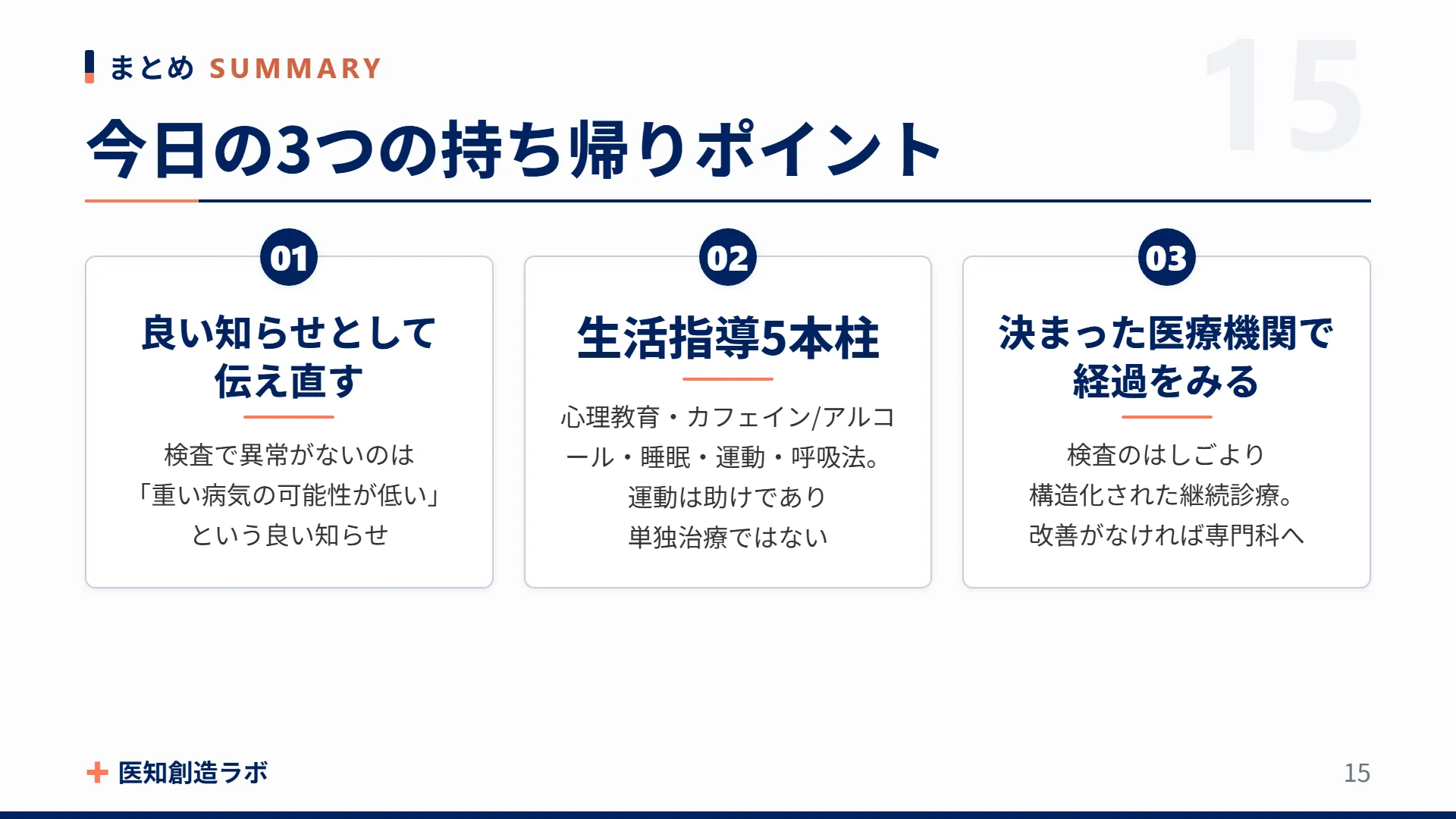 スライド15