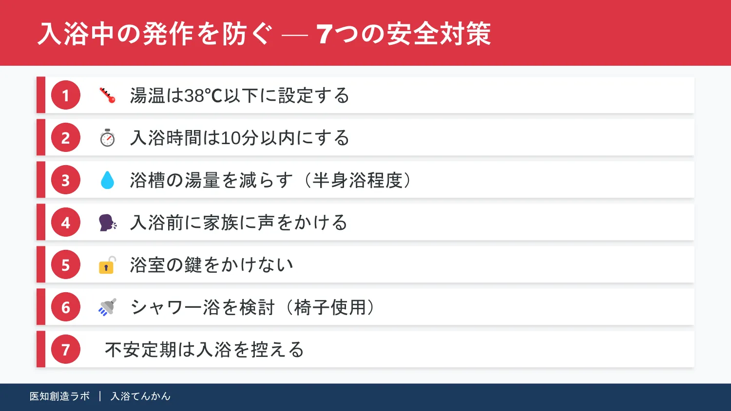 スライド10