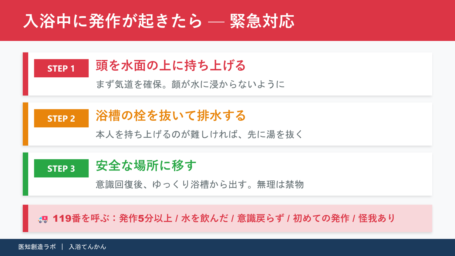 スライド11