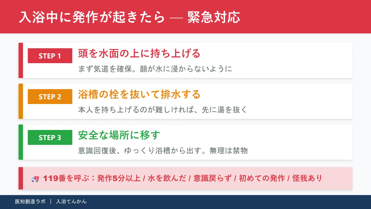 スライド11