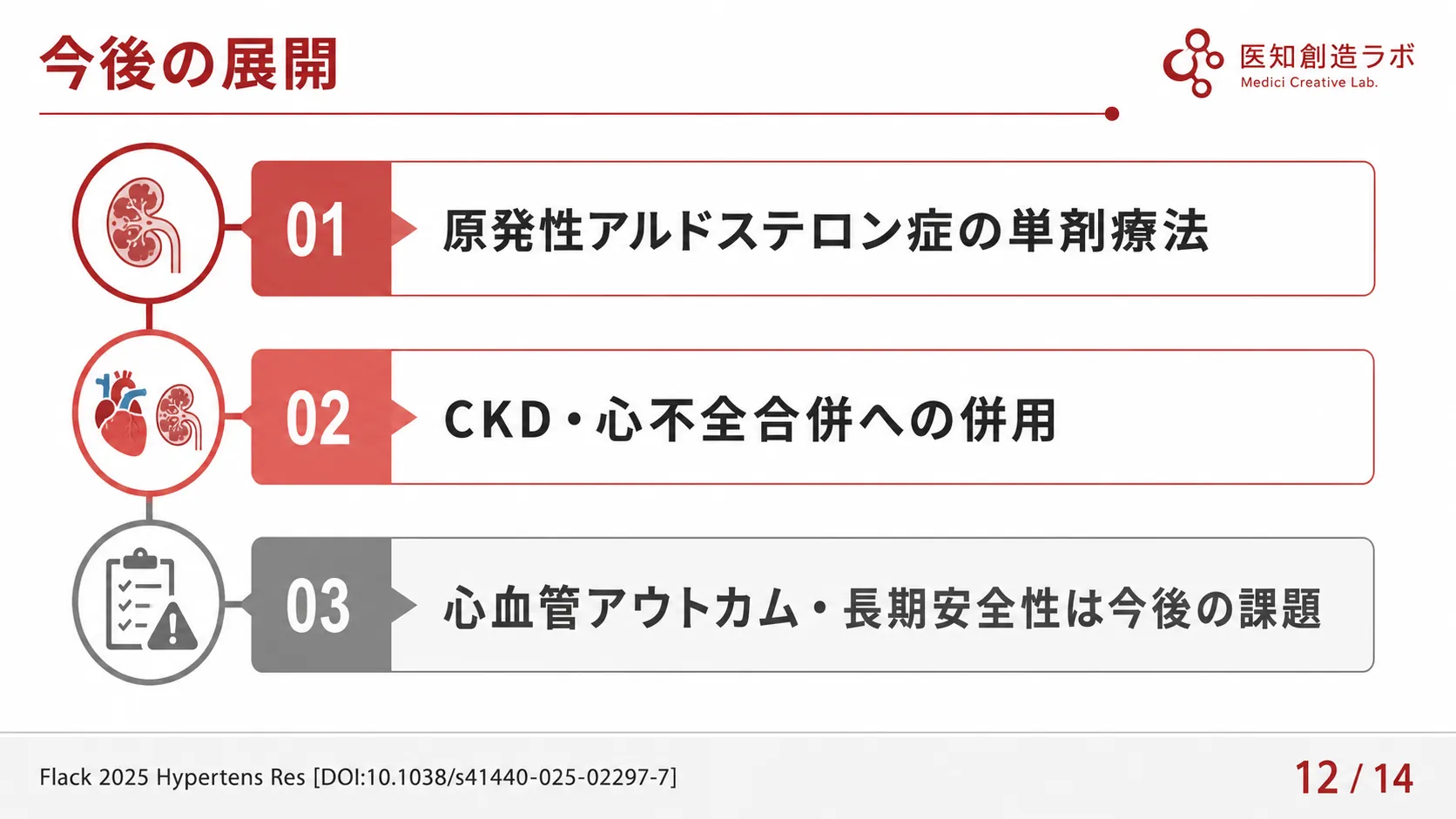 スライド12