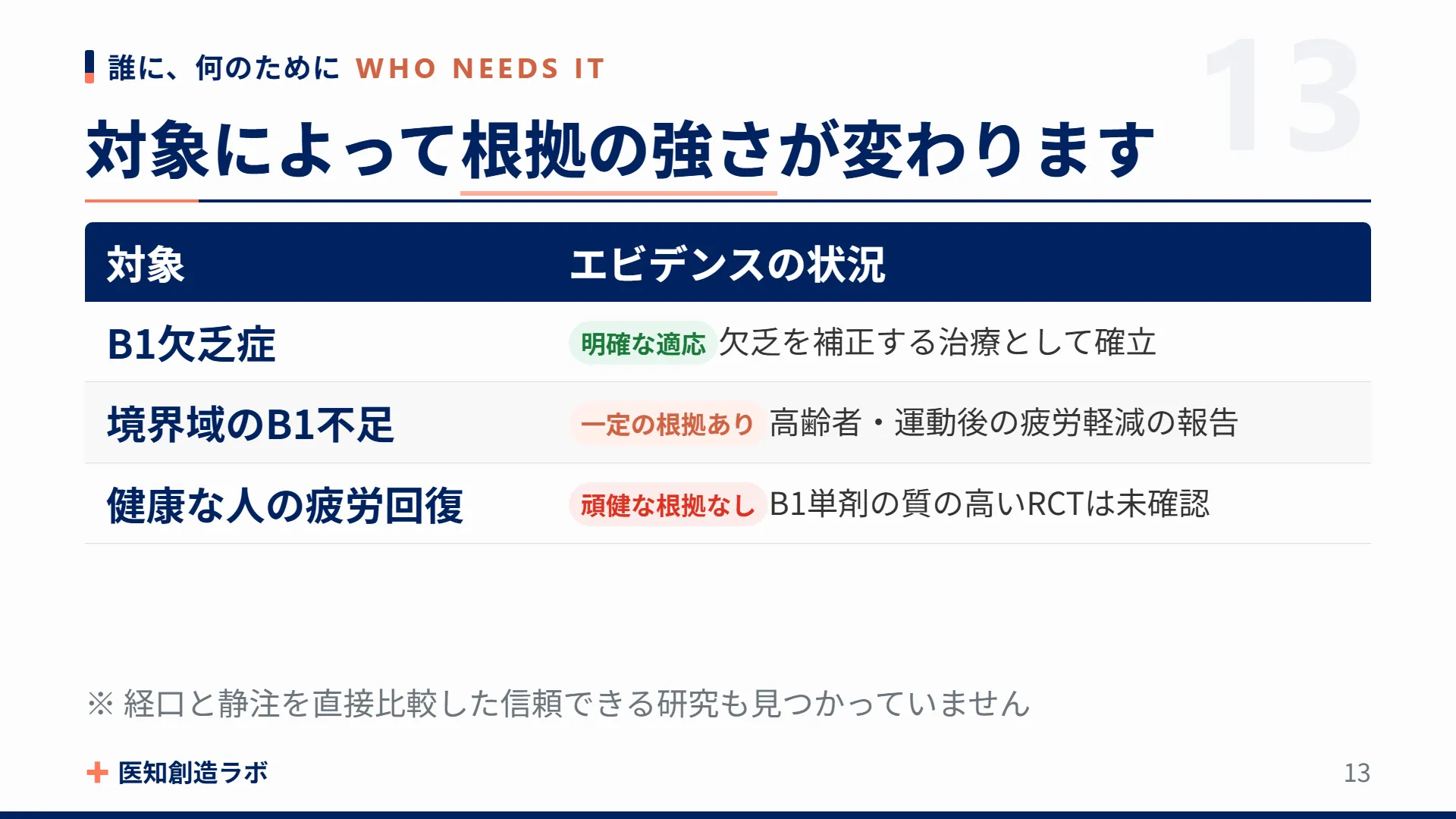 スライド13