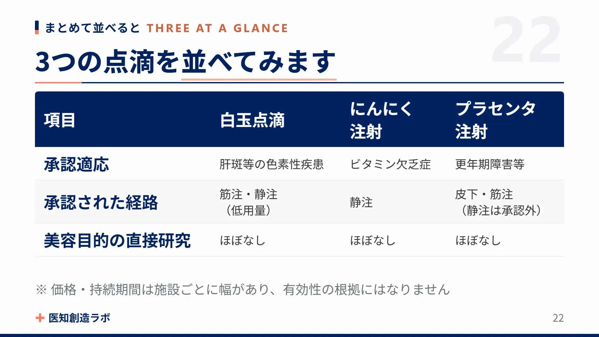 スライド22