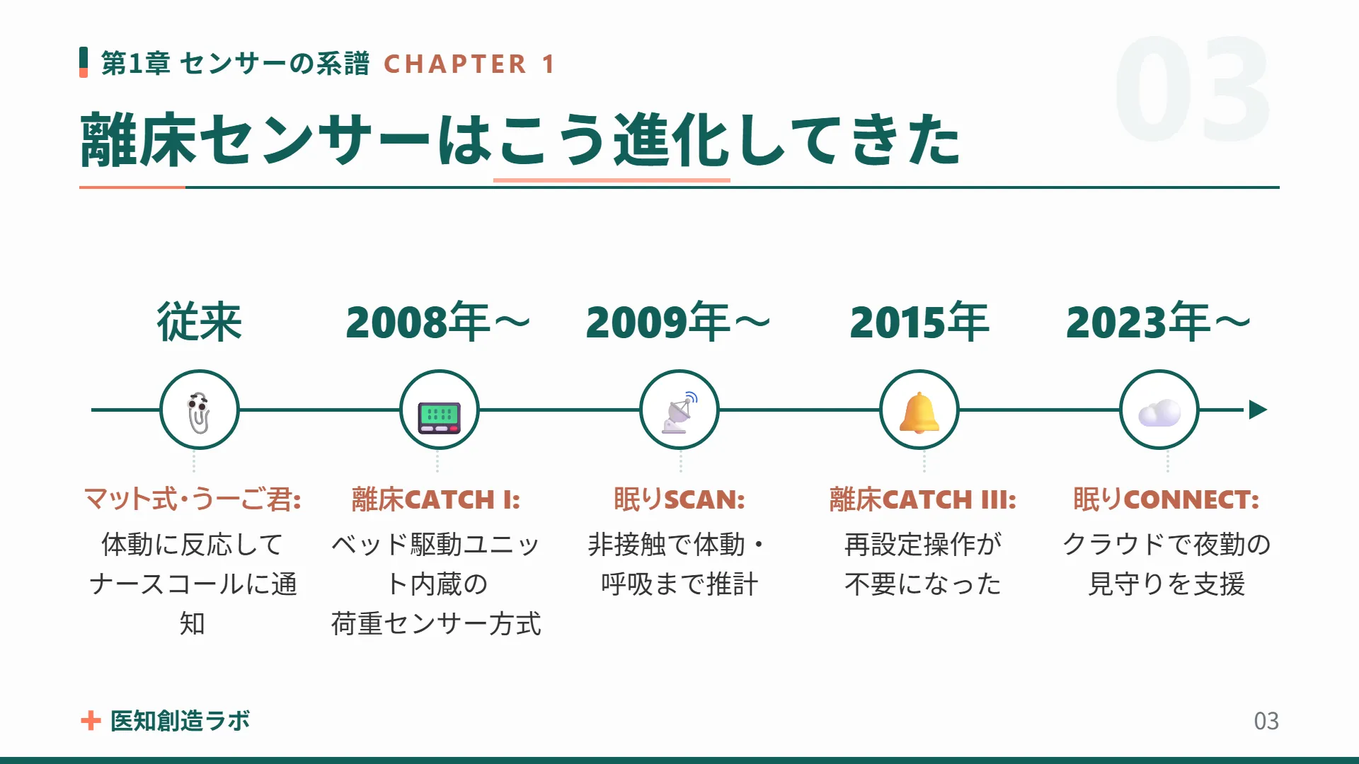 スライド3