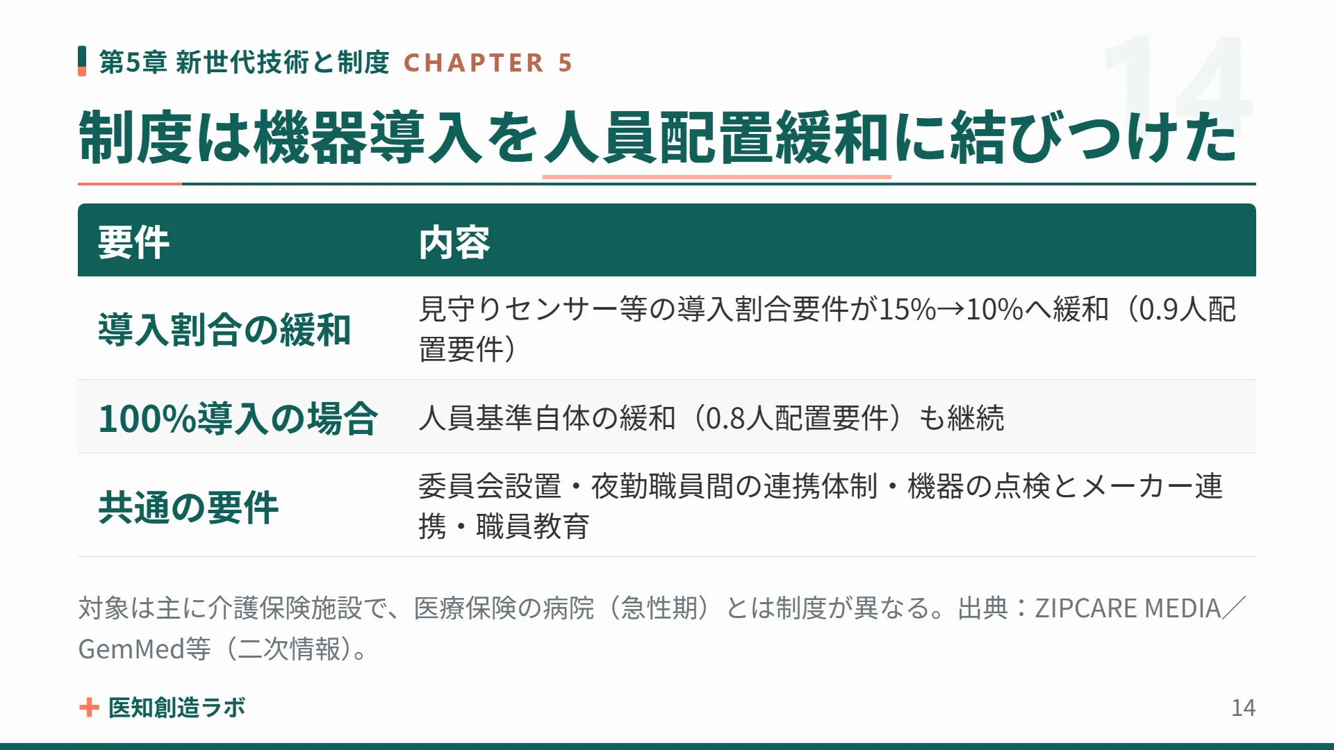 スライド14