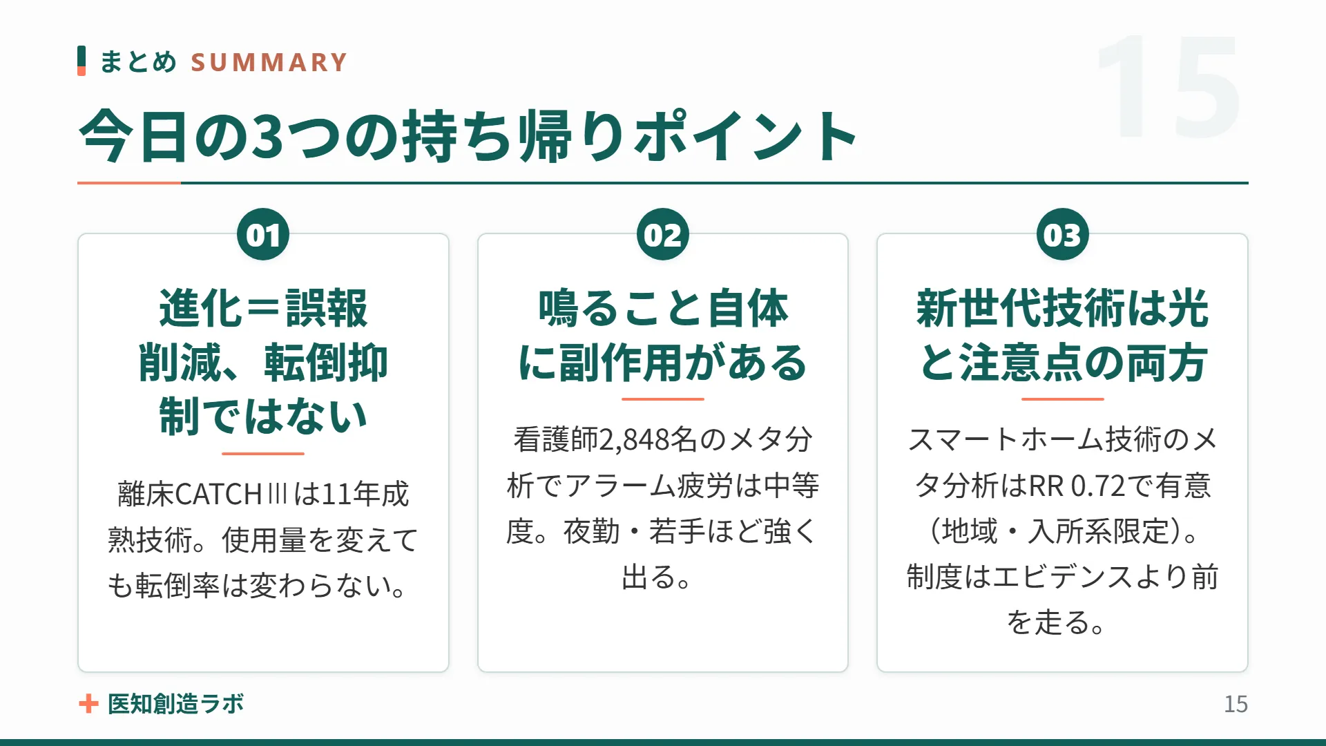 スライド15