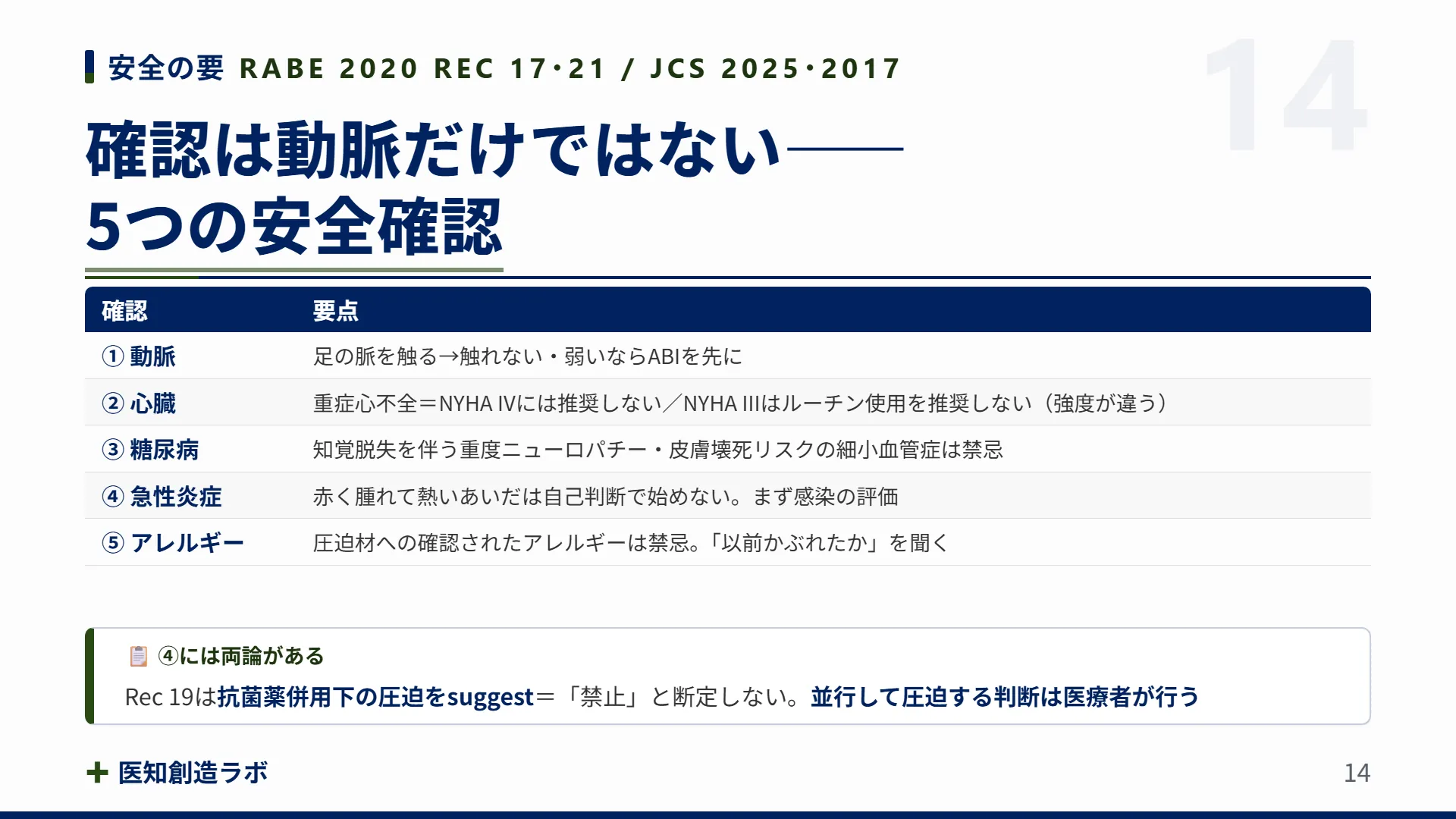 スライド14
