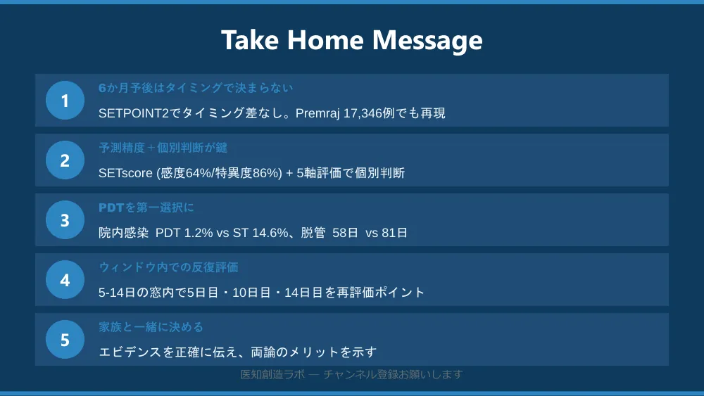 スライド14