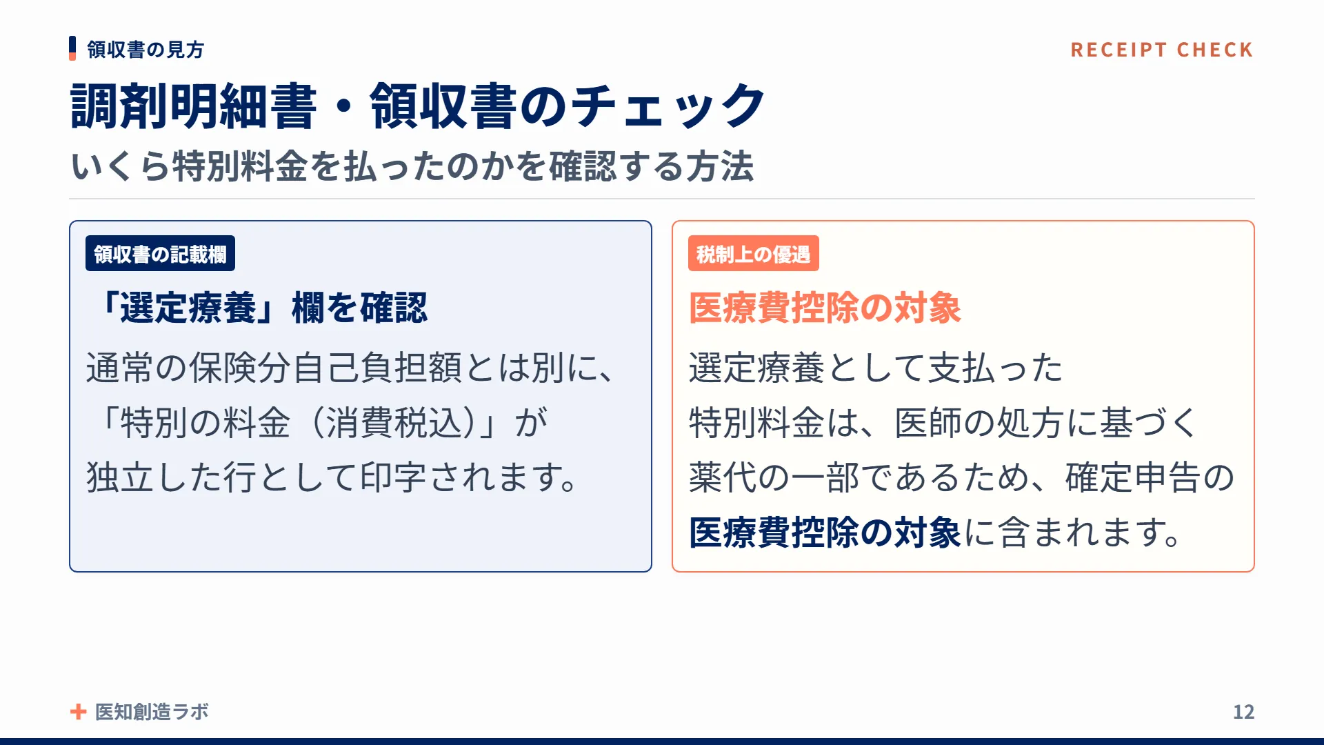 スライド12