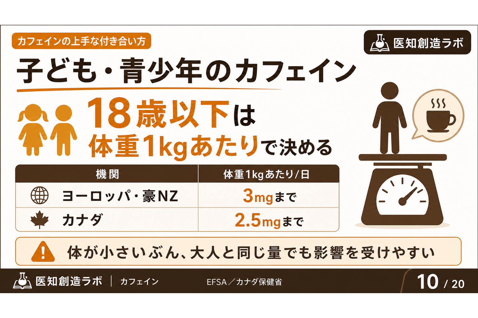 スライド10