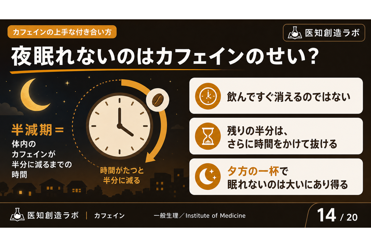 スライド14