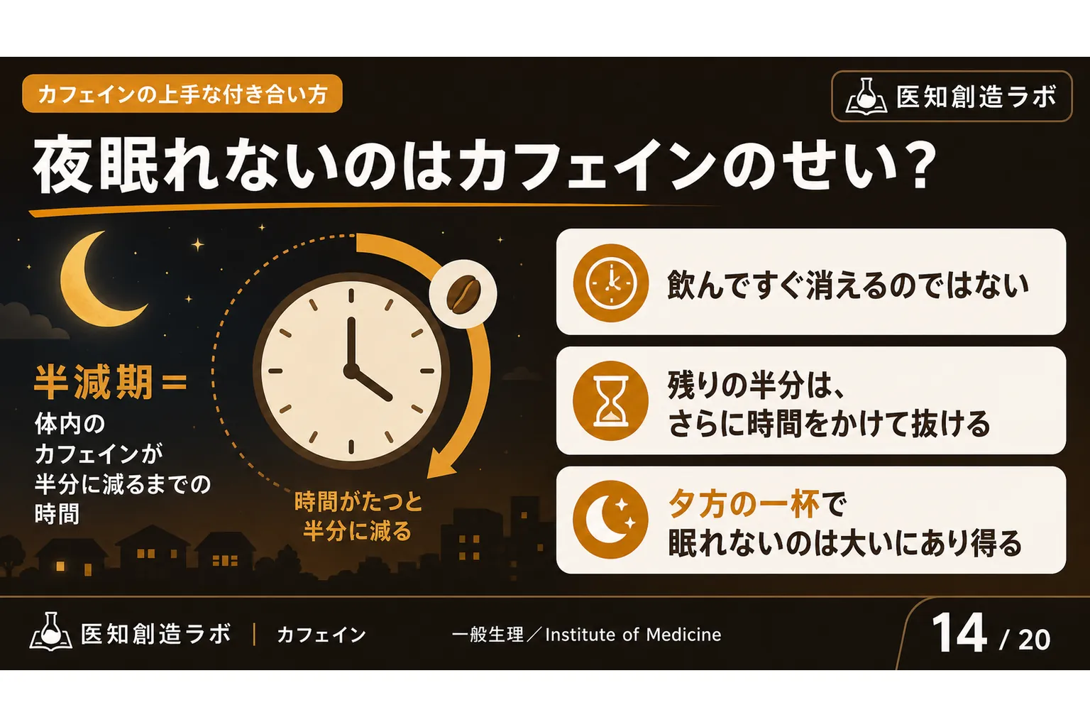 スライド14