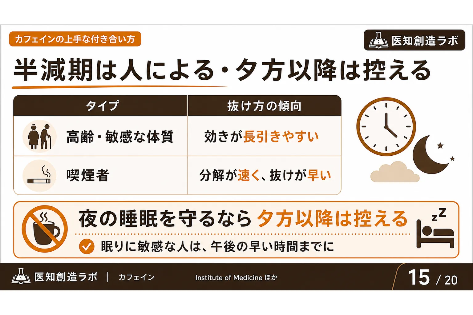 スライド15