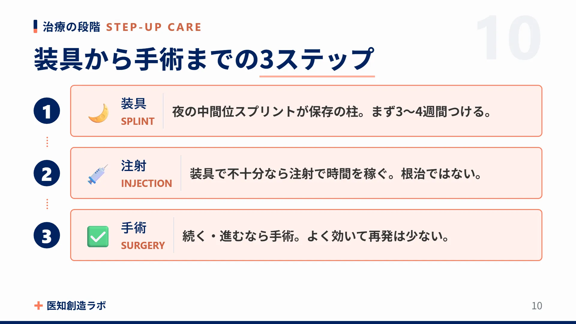 スライド10