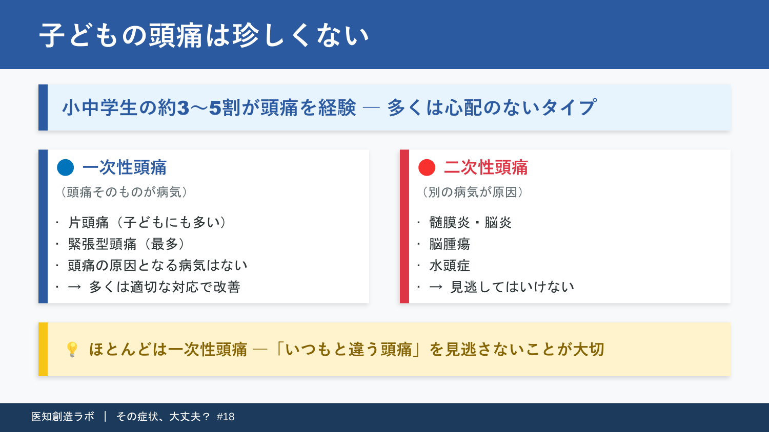 スライド3
