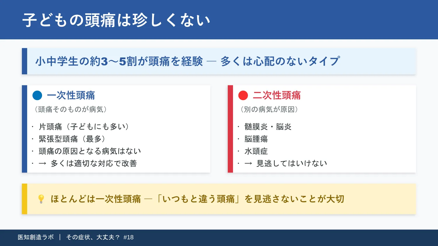 スライド3