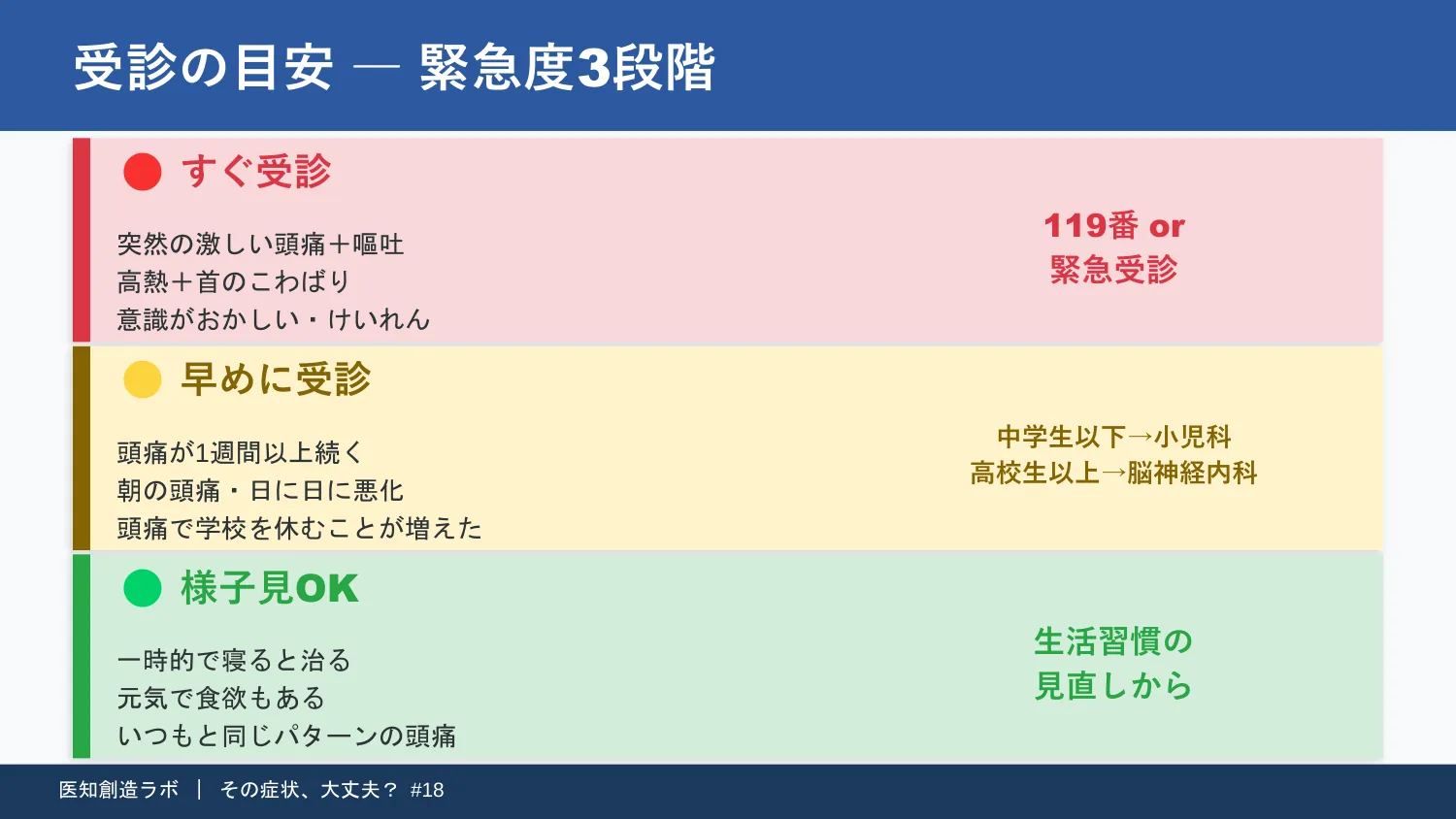 スライド10