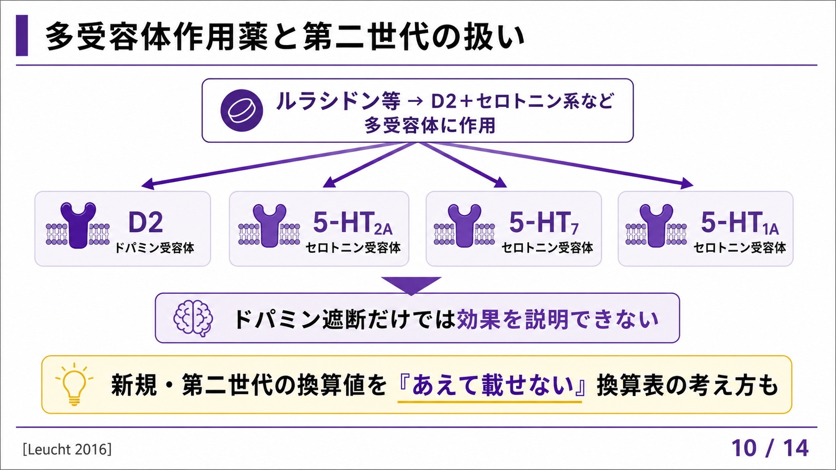 スライド10