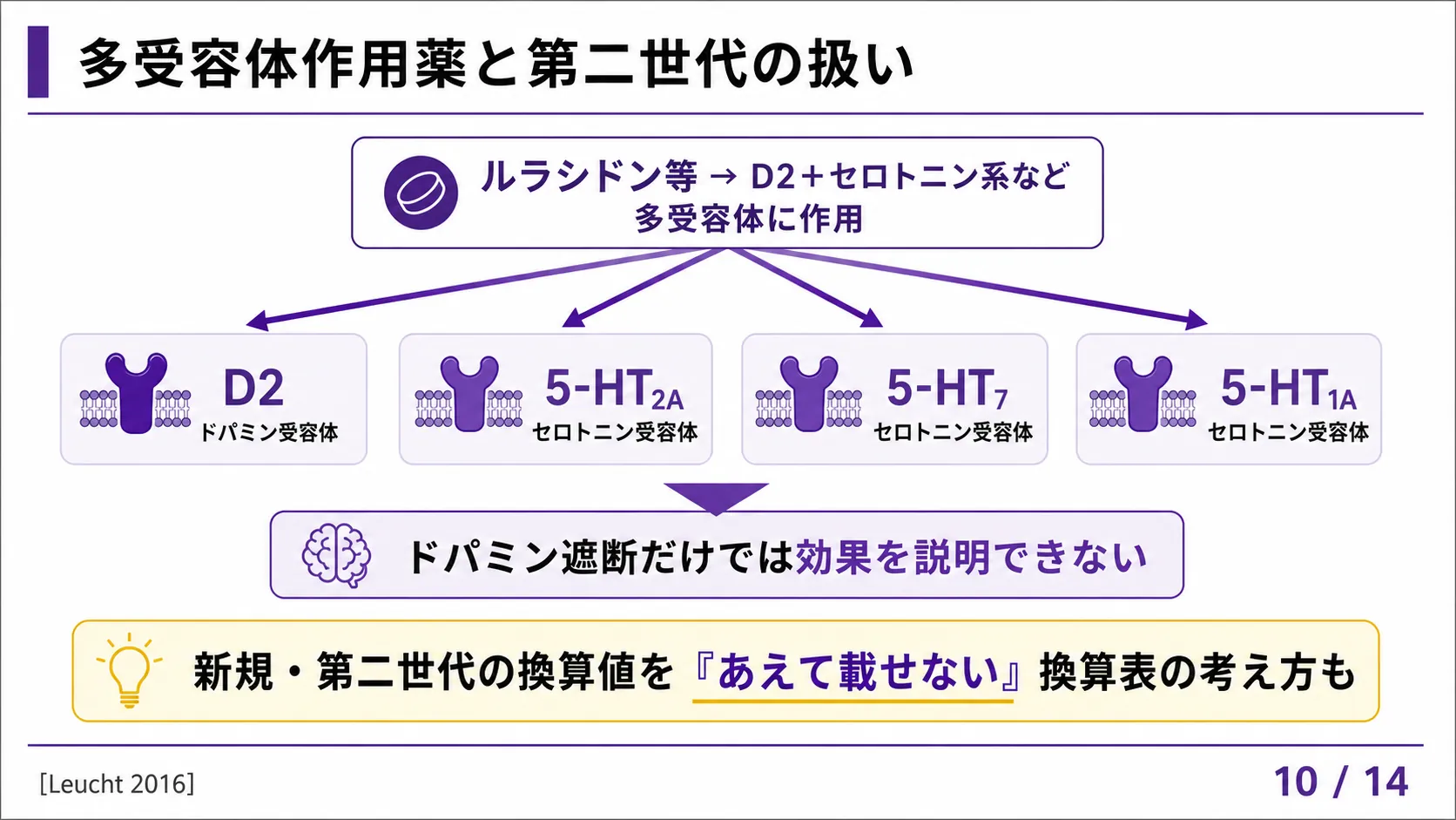 スライド10