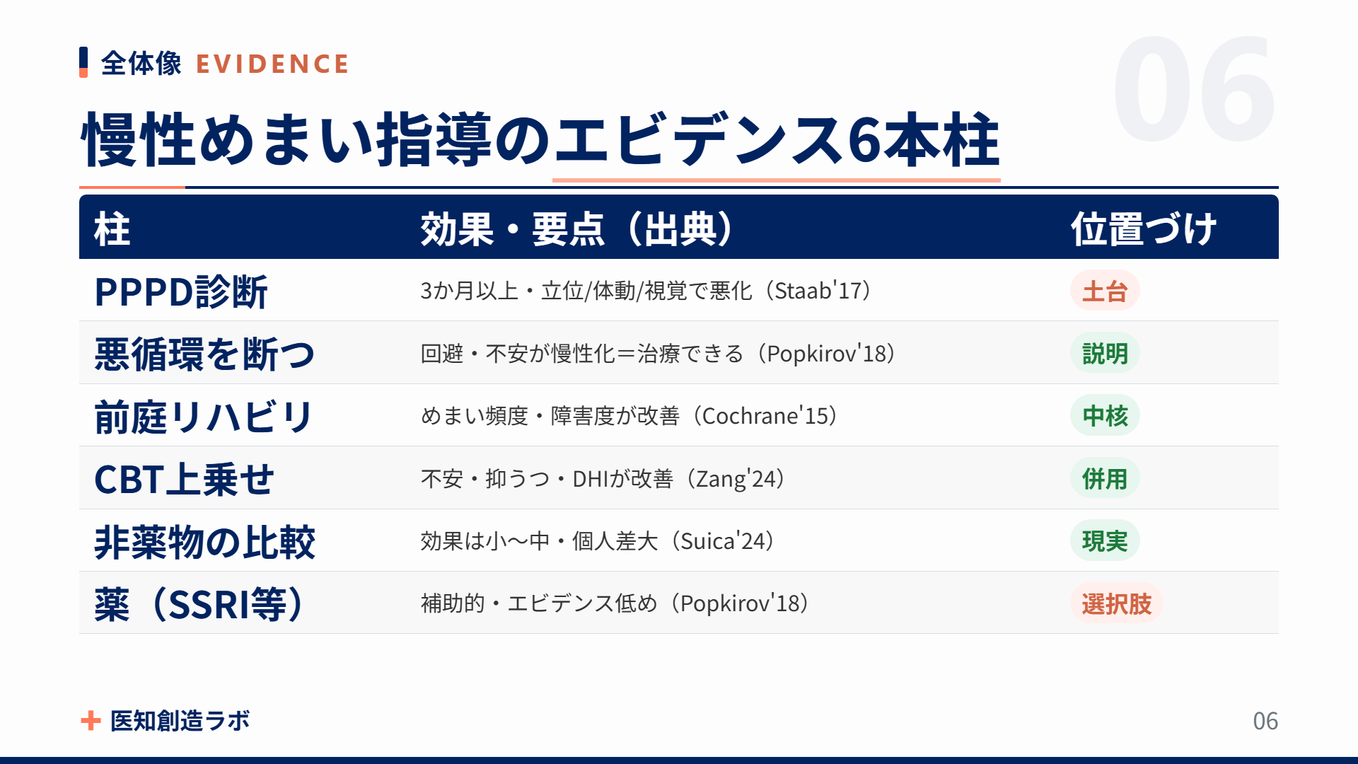 スライド6