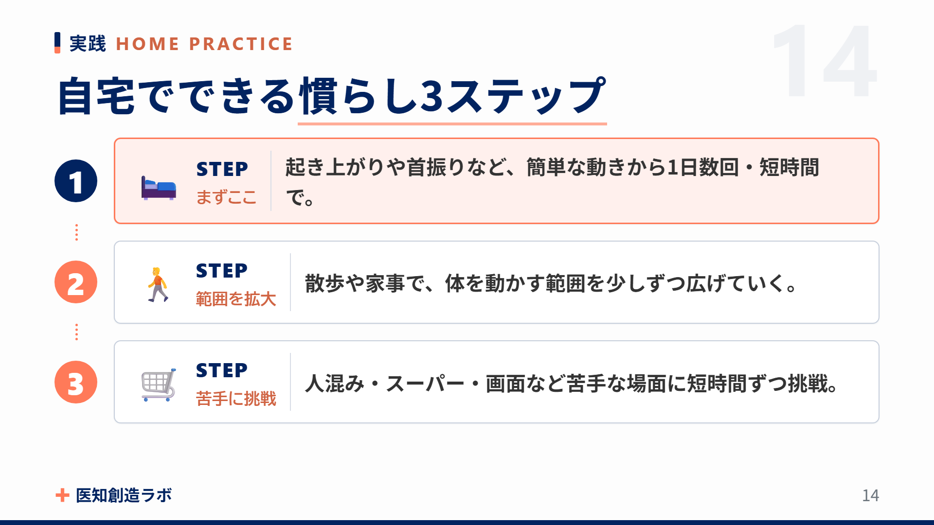 スライド14