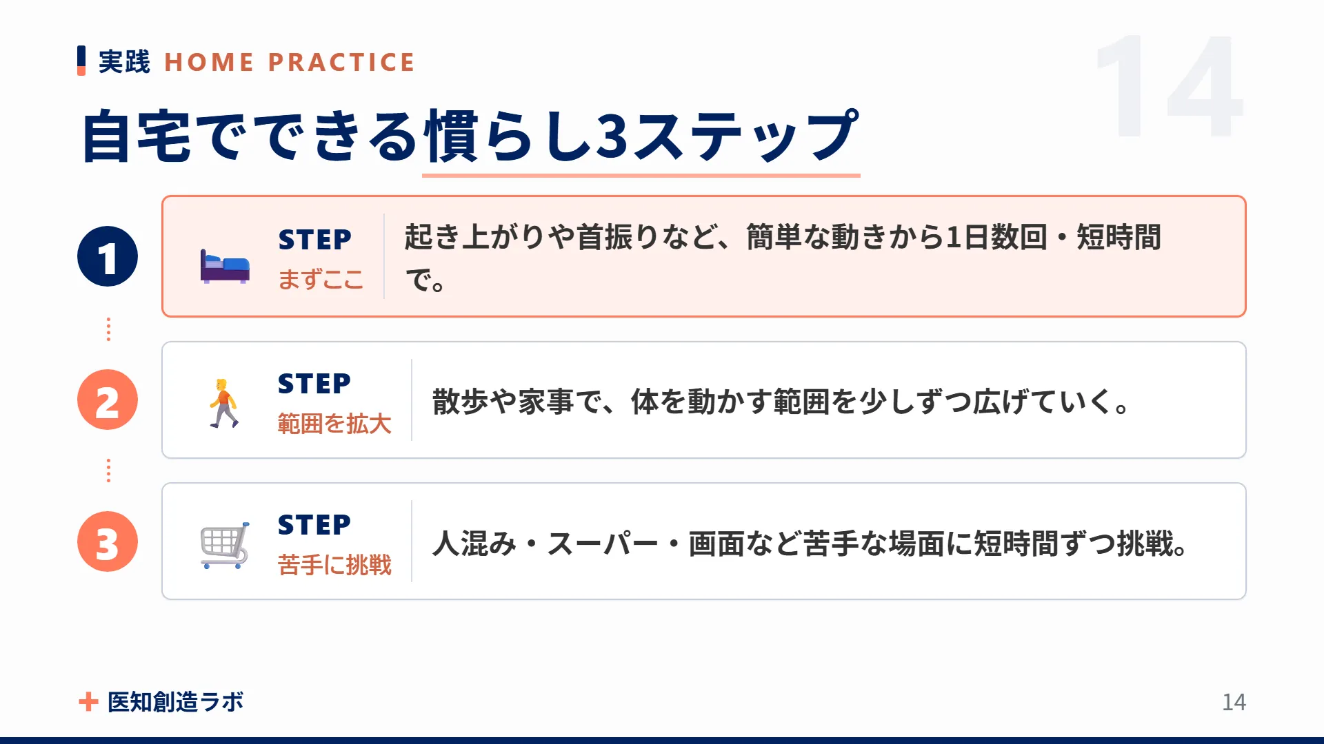 スライド14