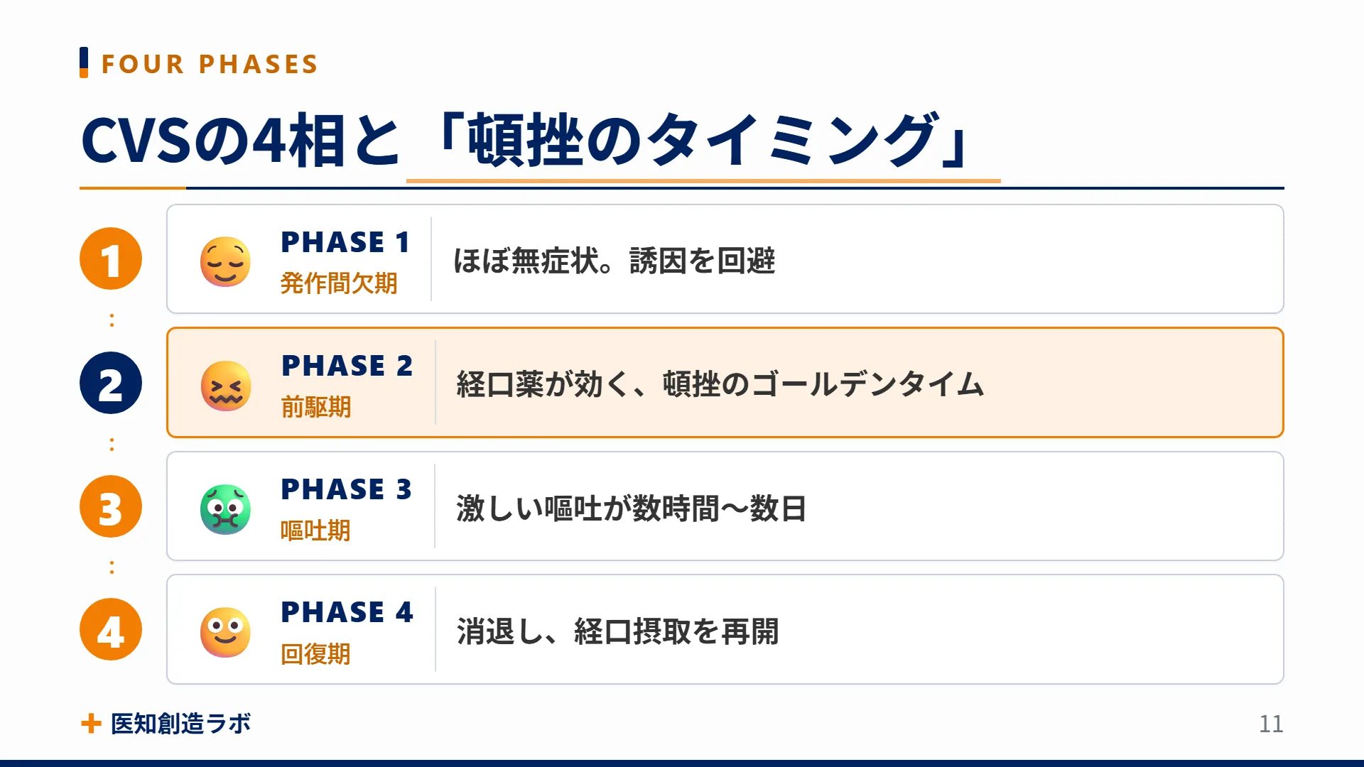 スライド11