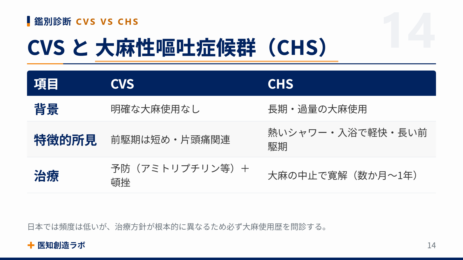 スライド14