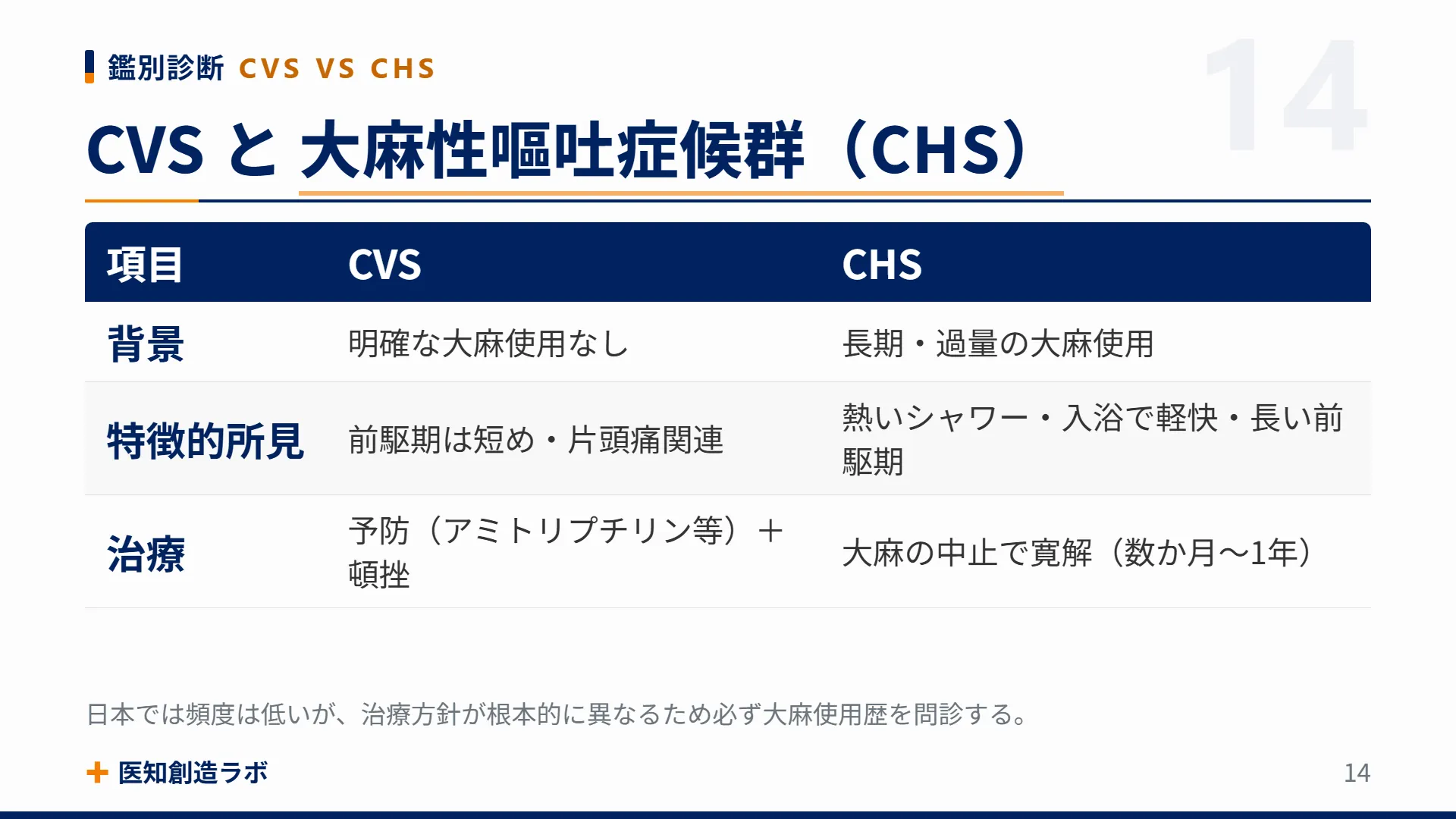 スライド14