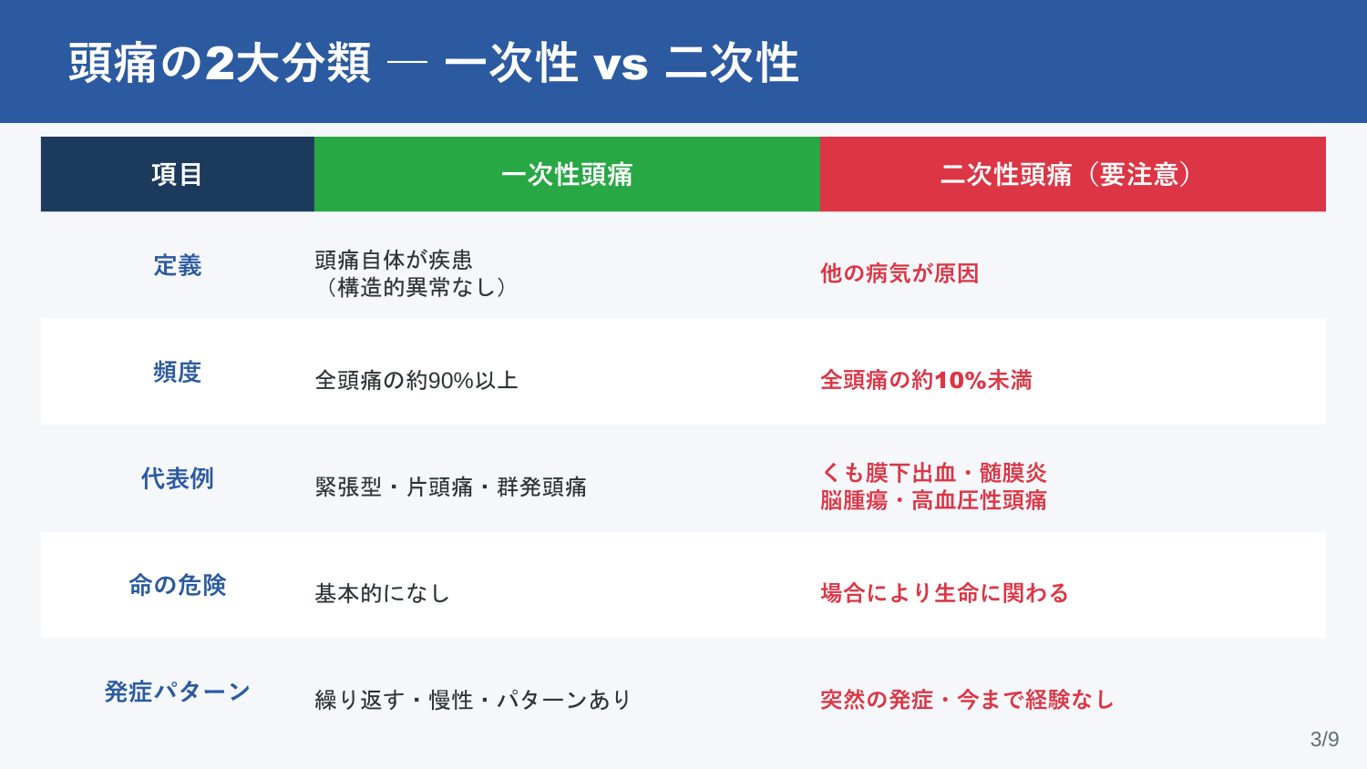 スライド3