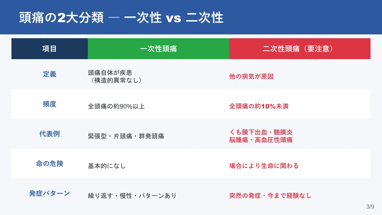 スライド3