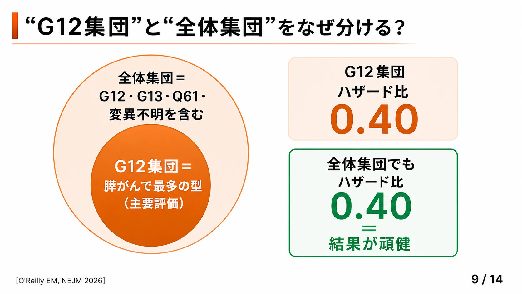 スライド9