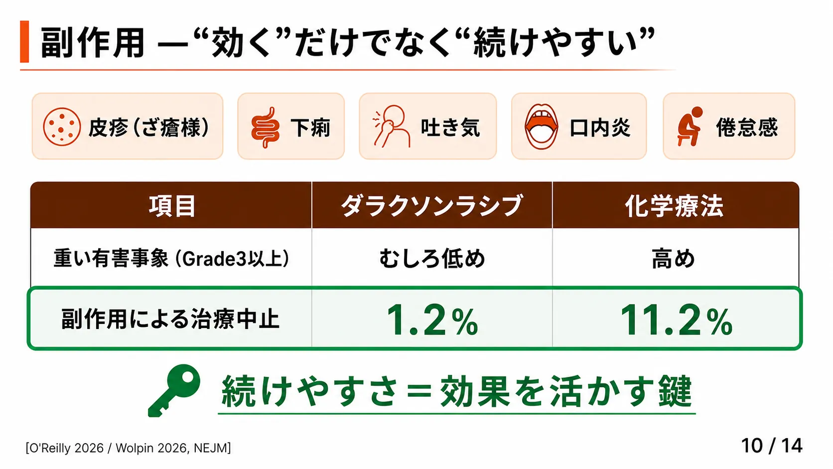 スライド10