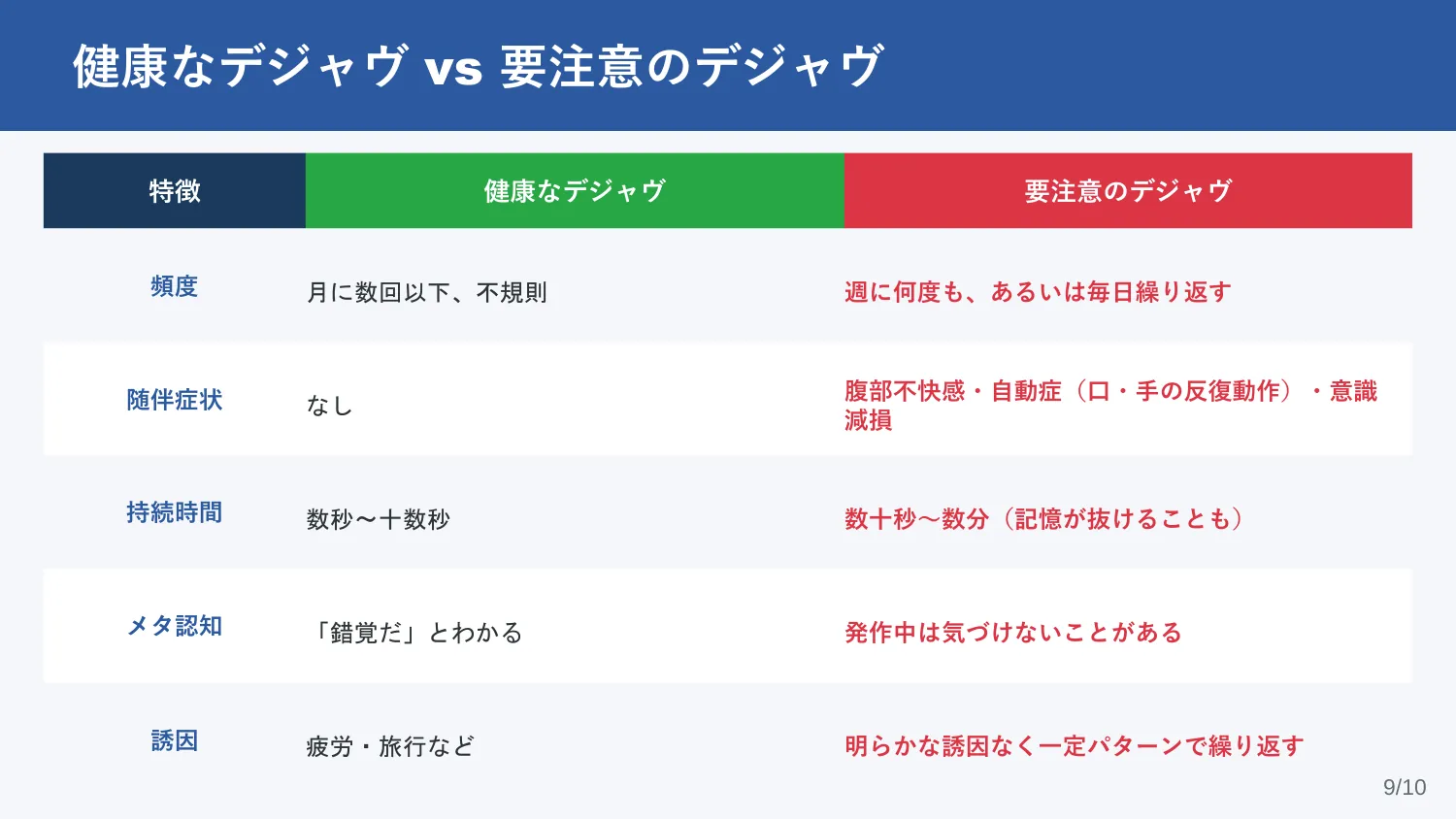 スライド9